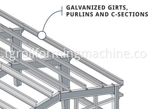 Automatic C Purlin Roll Forming Machine Price